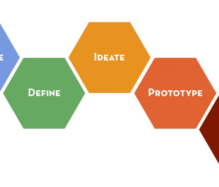 Da dove arriva il Design Thinking