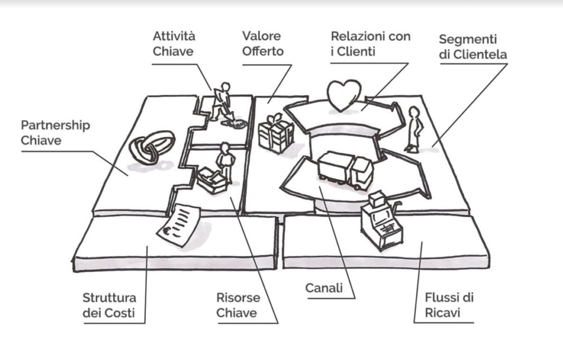 business model canva